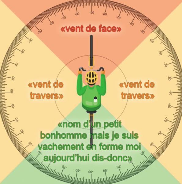 Kergravoul #151 image